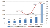 活性炭再生研究报告图片