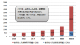 活性炭再生研究报告图片