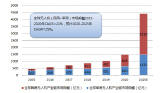 活性炭再生研究报告图片