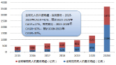 活性炭再生研究报告图片